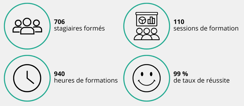Quelques chiffres en 2024